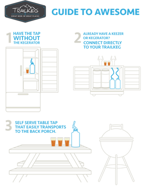 trailkeg gallon detail